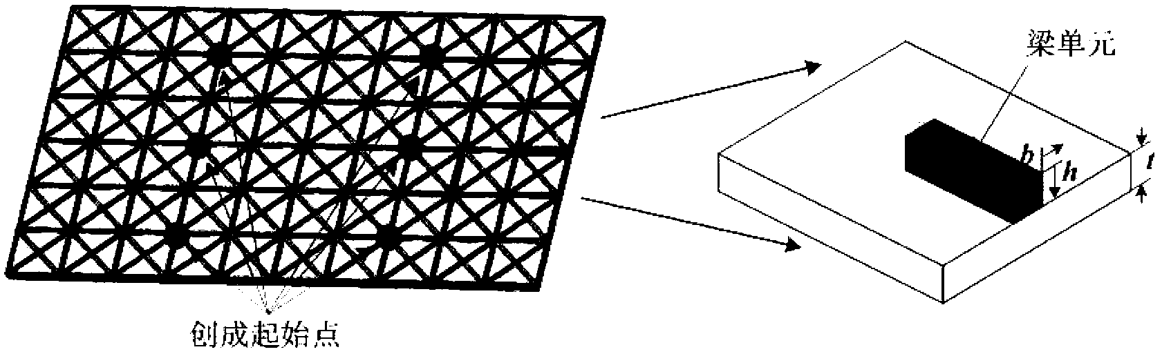 Intelligent rib plate layout design method for machine tool supports of high specific stiffness