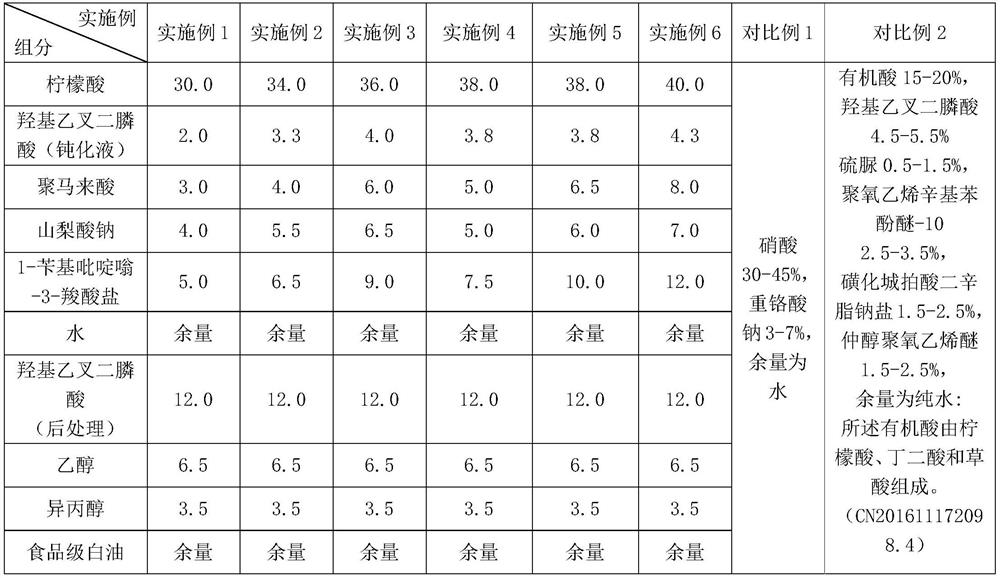 Stainless steel passivation solution and method for improving corrosion resistance of stainless steel wiredrawing floor drain