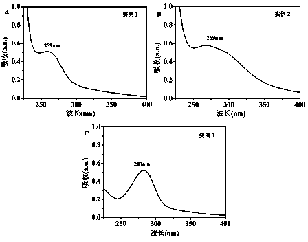 Sulfur phosphorus nitrogen co-doped carbon point with adjustable fluorescence property and preparation method of sulfur phosphorus nitrogen co-doped carbon point