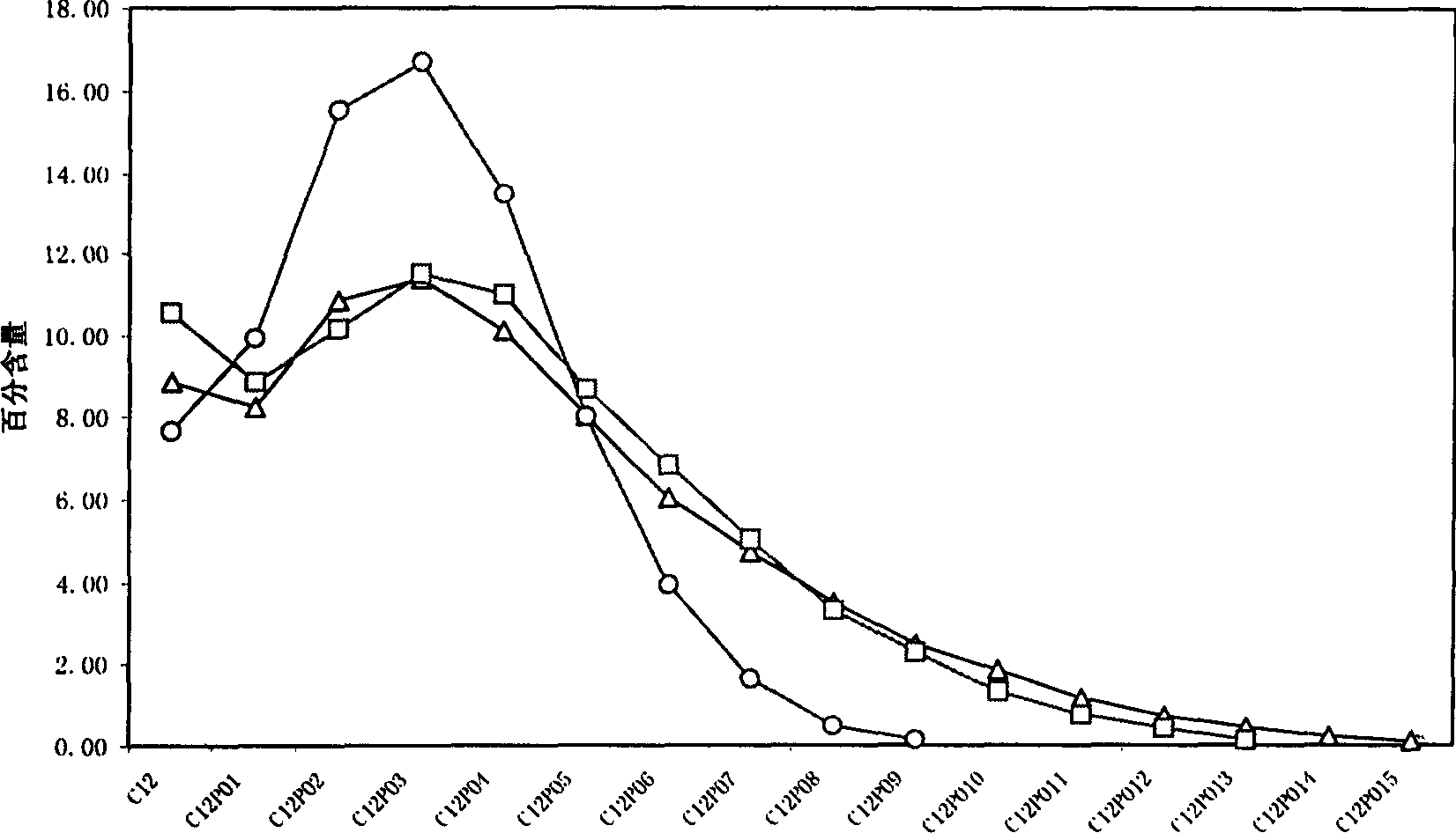 Method for preparing alkoxy compound by oxyalkylation