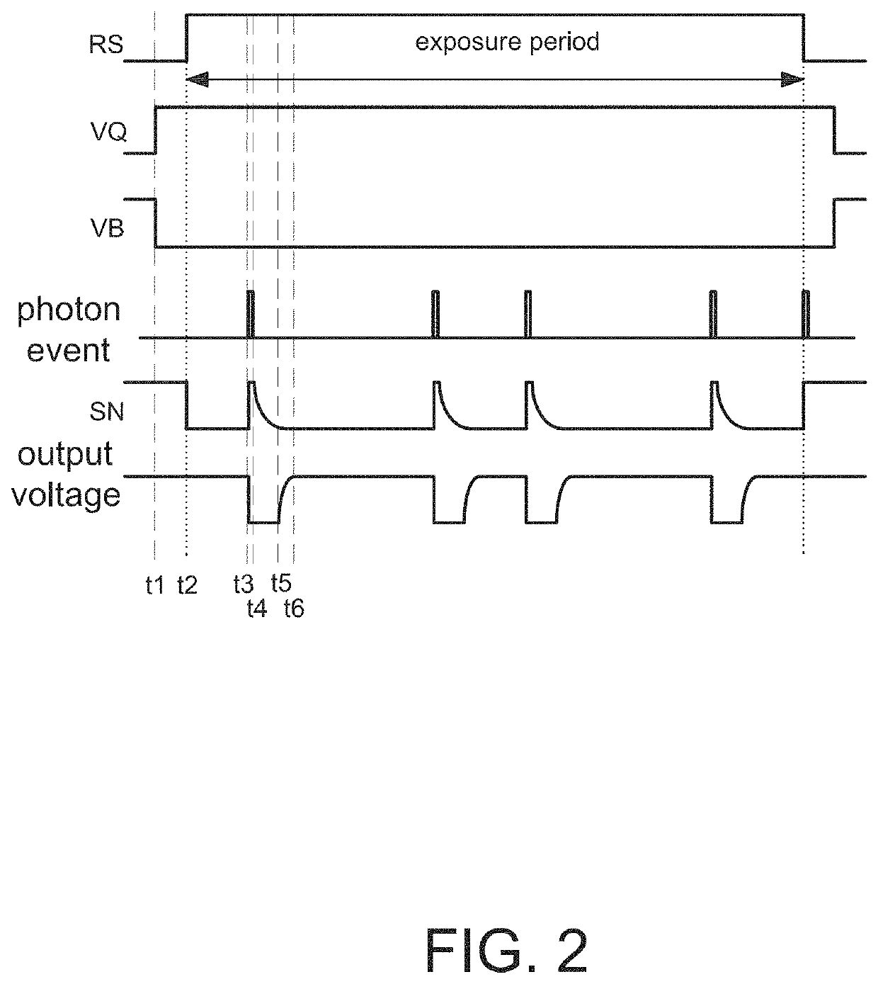 Image sensor employing avalanche diode and shared output circuit