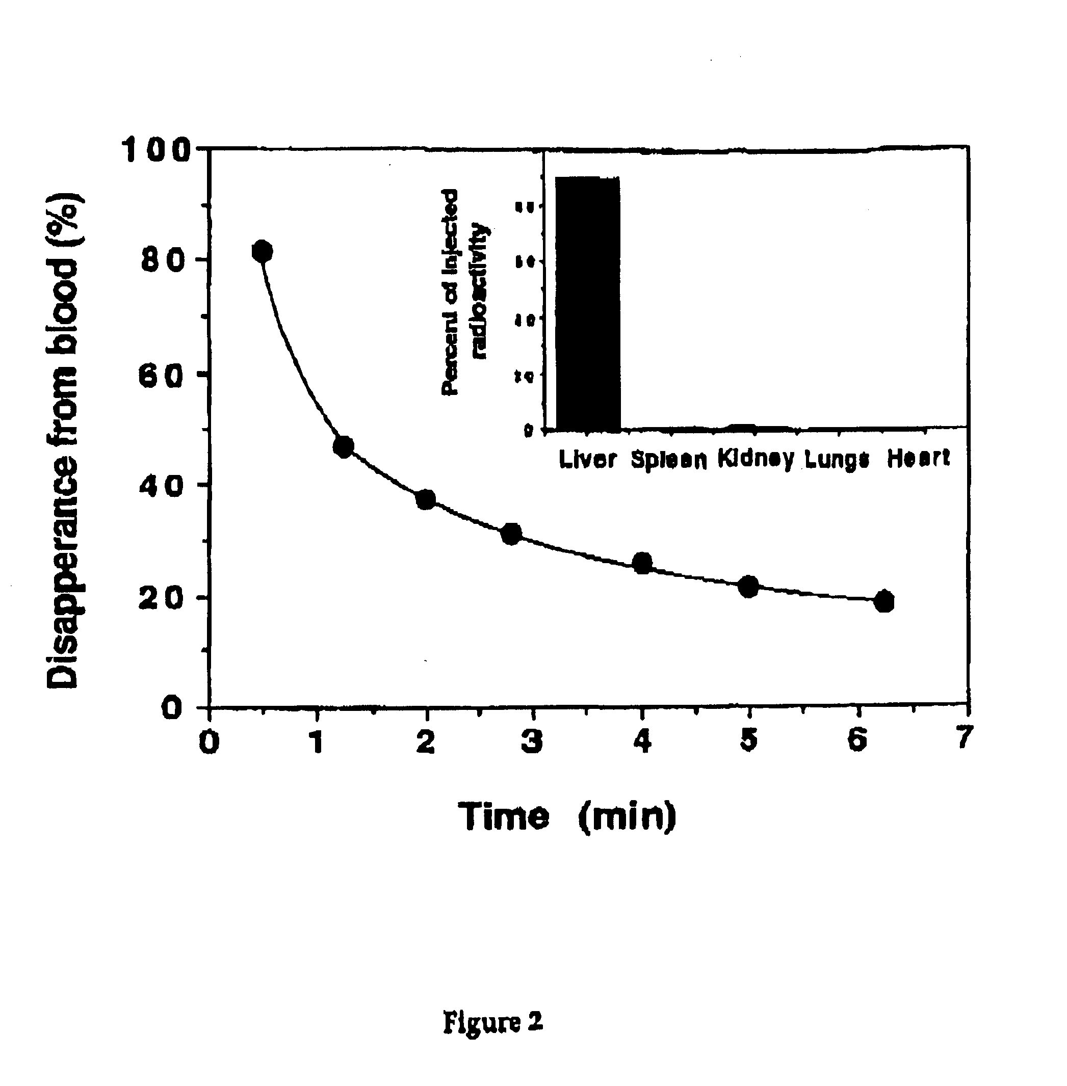 Pharmaceutical composition of complex carbohydrates and essential oils and methods of using the same