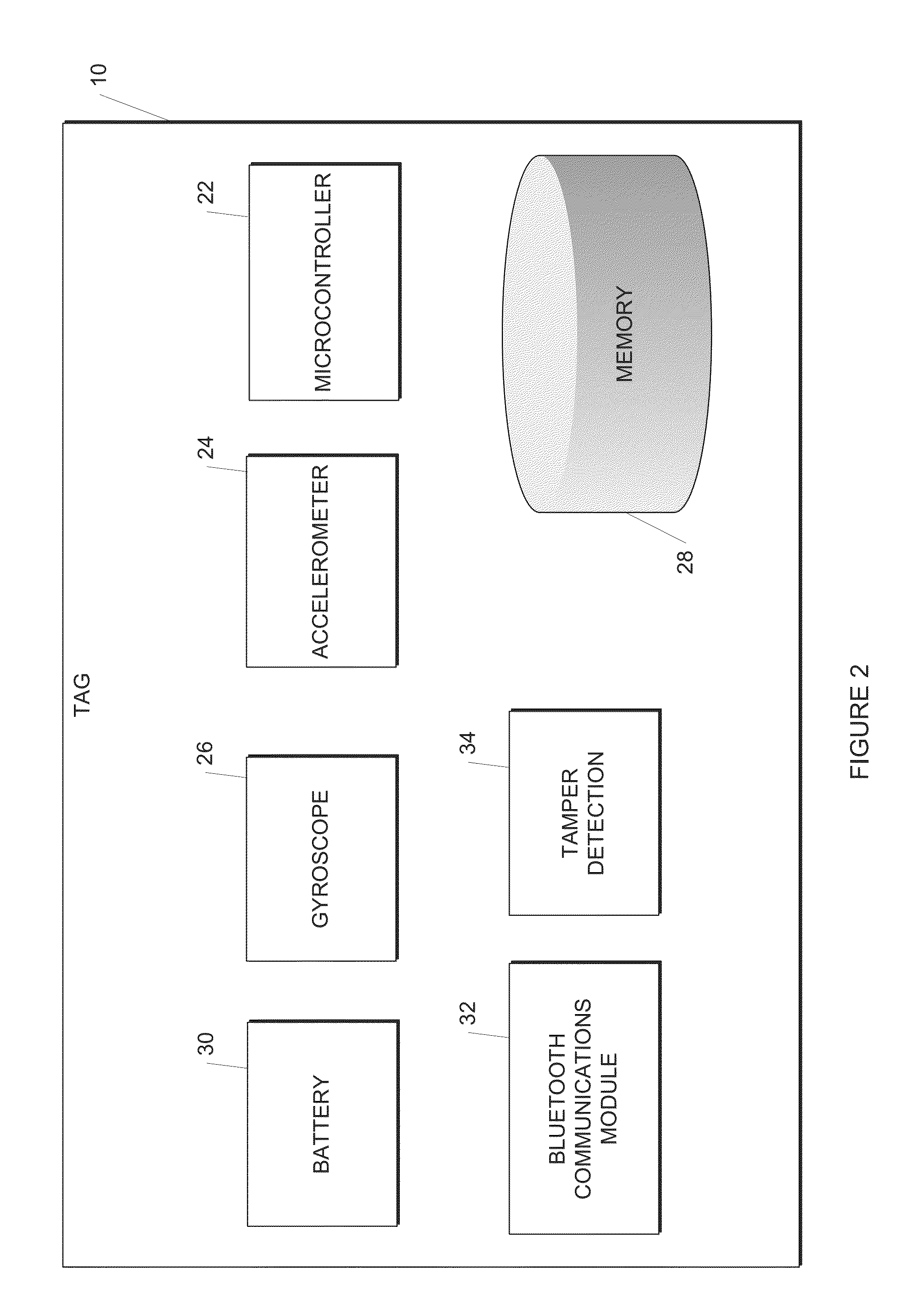 System and Method for Obtaining Vehicle Telematics Data