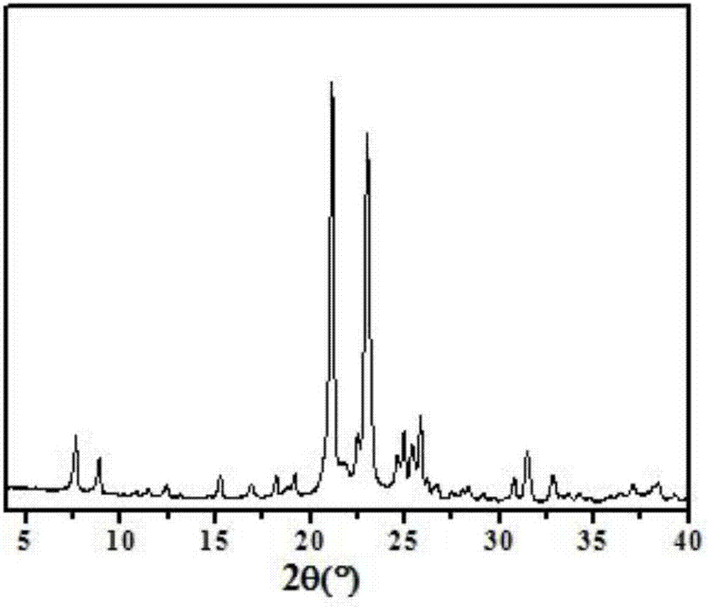 Method for synthesizing ZSM-48 zeolite through solvent-free solid-phase synthesis