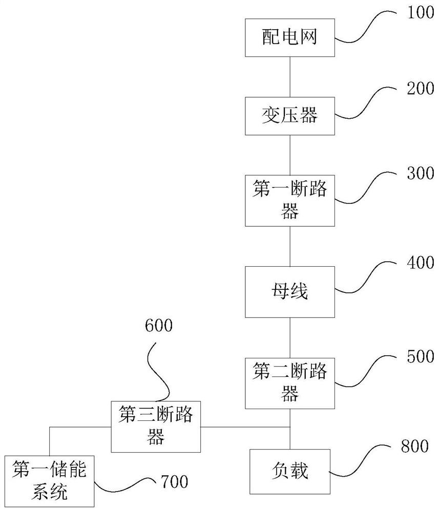 Access mode and control method of energy storage system