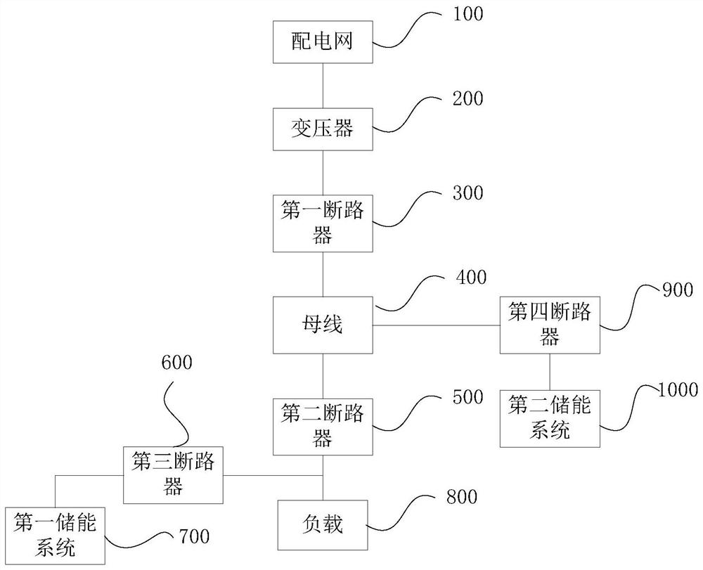 Access mode and control method of energy storage system