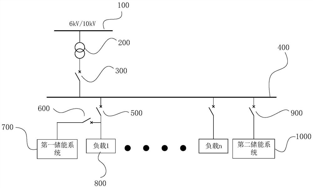 Access mode and control method of energy storage system