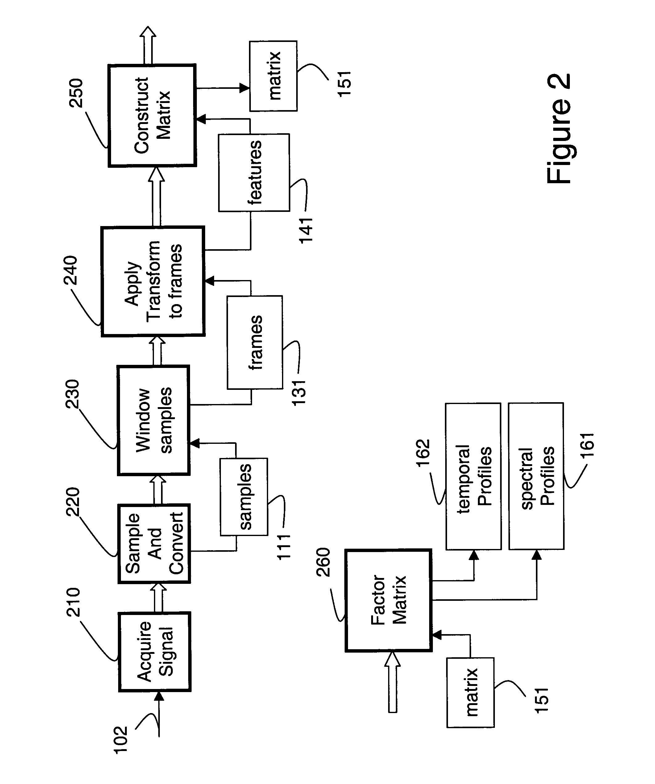 Method and system for detecting and temporally relating components in non-stationary signals