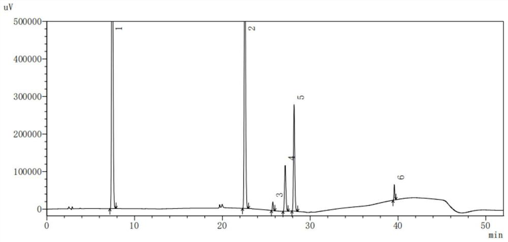 Method for detecting content of multiple components in amimex oral solution by using HPLC method