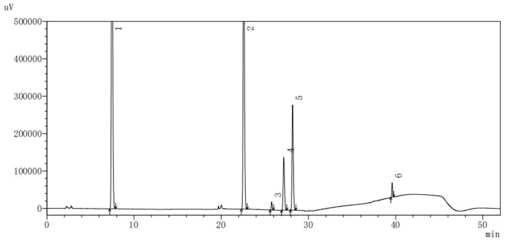 Method for detecting content of multiple components in amimex oral solution by using HPLC method