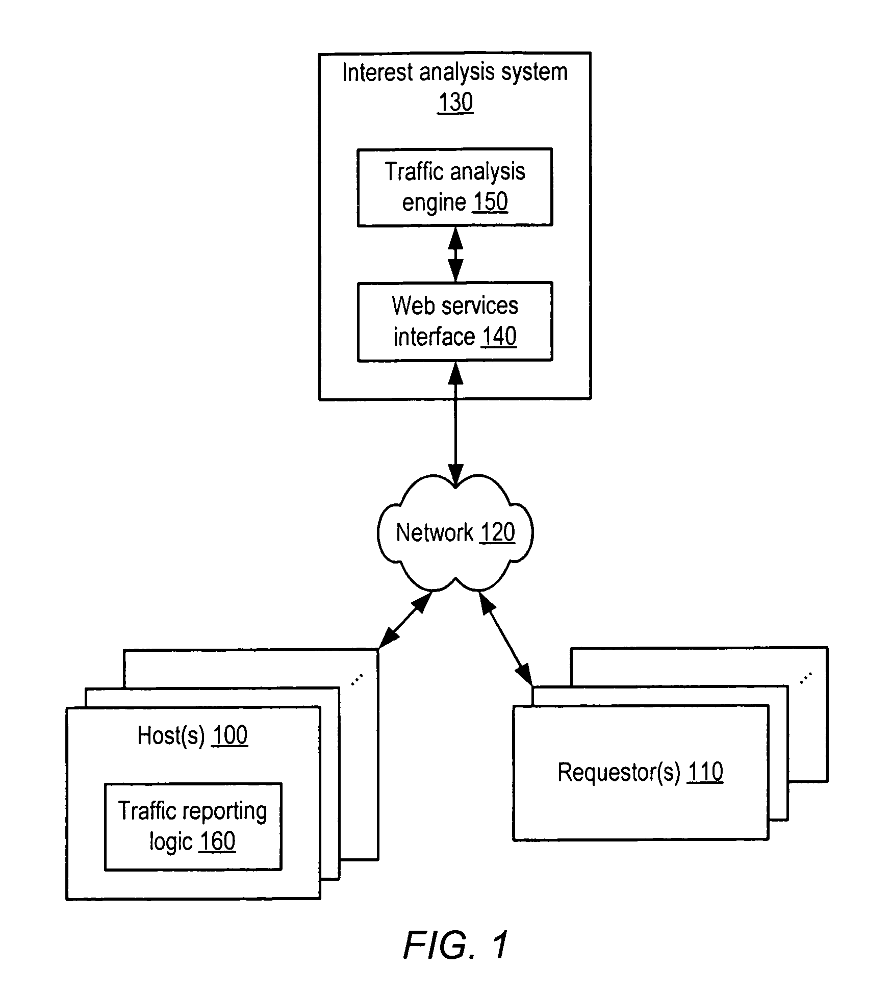 Method and system for associating keywords with online content sources