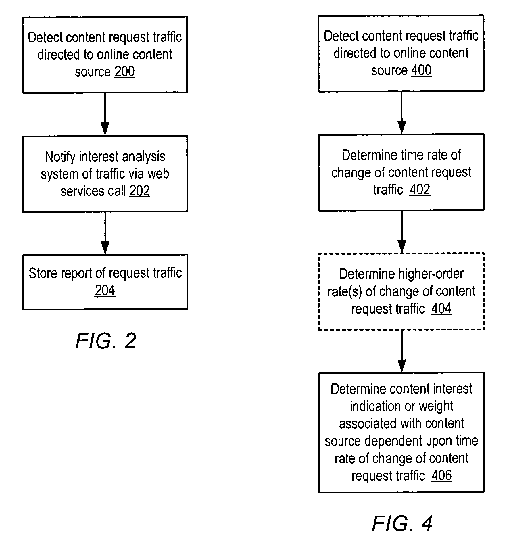 Method and system for associating keywords with online content sources