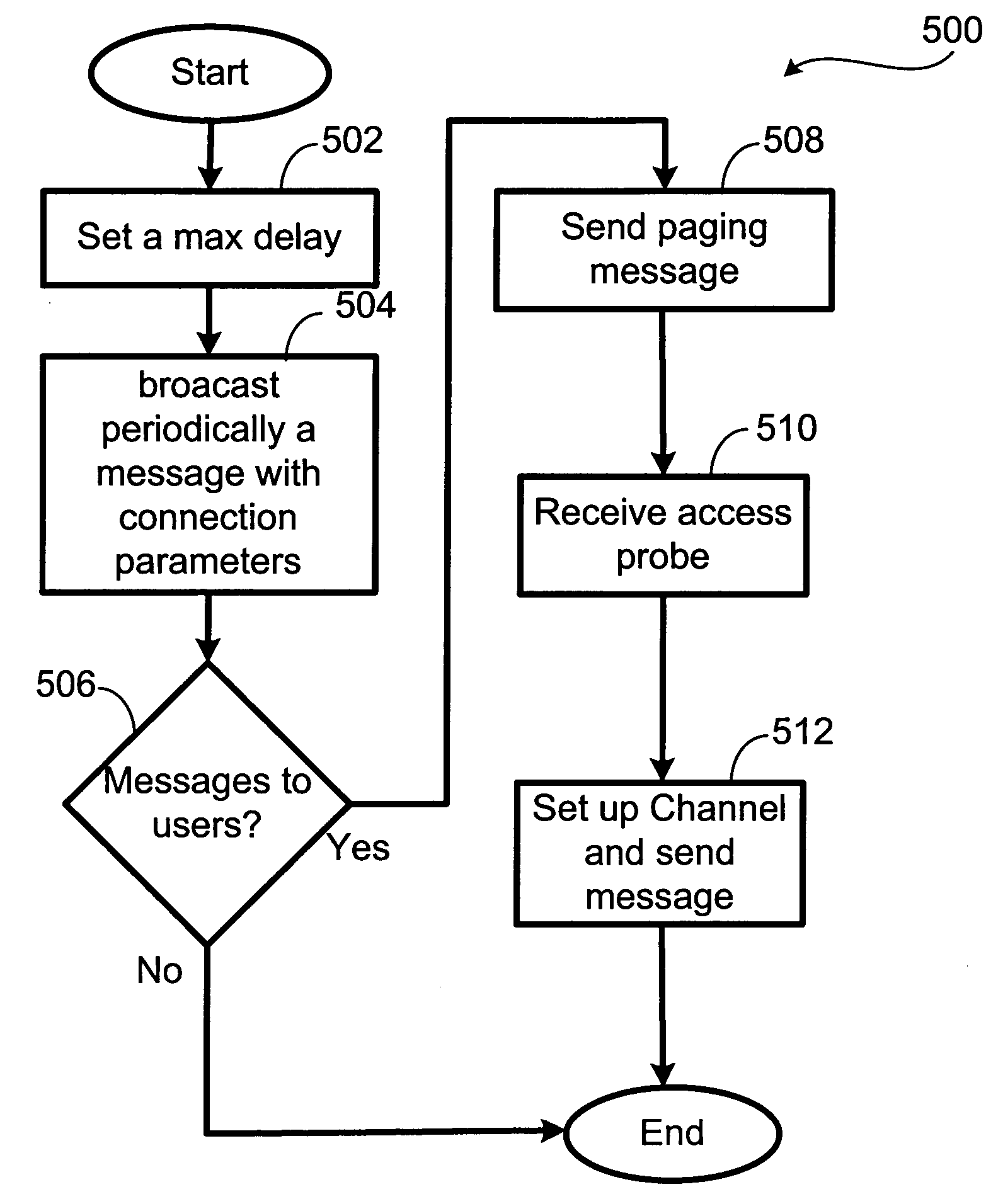 Apparatus and method for resolving request collision in a high bandwidth wireless network