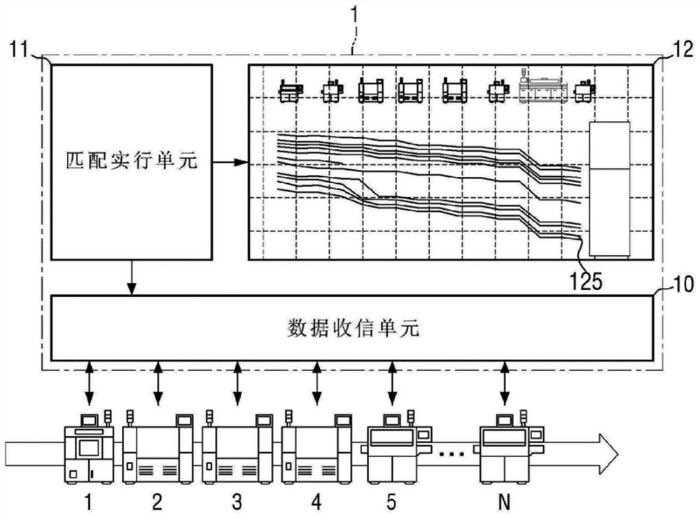 Manufacturing process visualization device