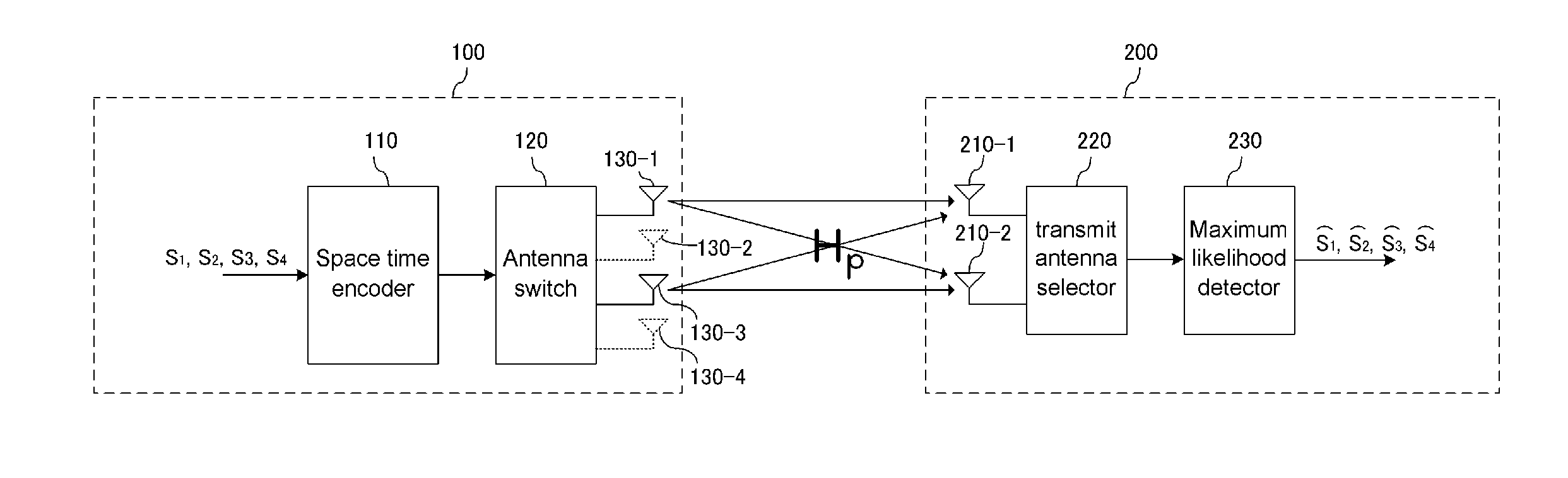 Multi-Input Multi-Output System For Enhancing Transmission Performance