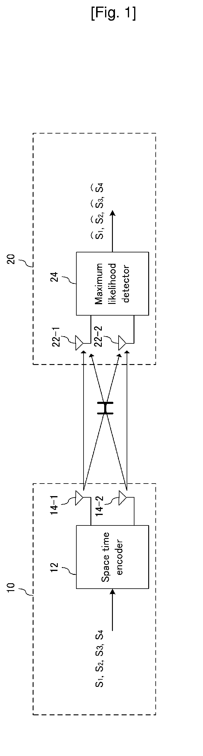 Multi-Input Multi-Output System For Enhancing Transmission Performance