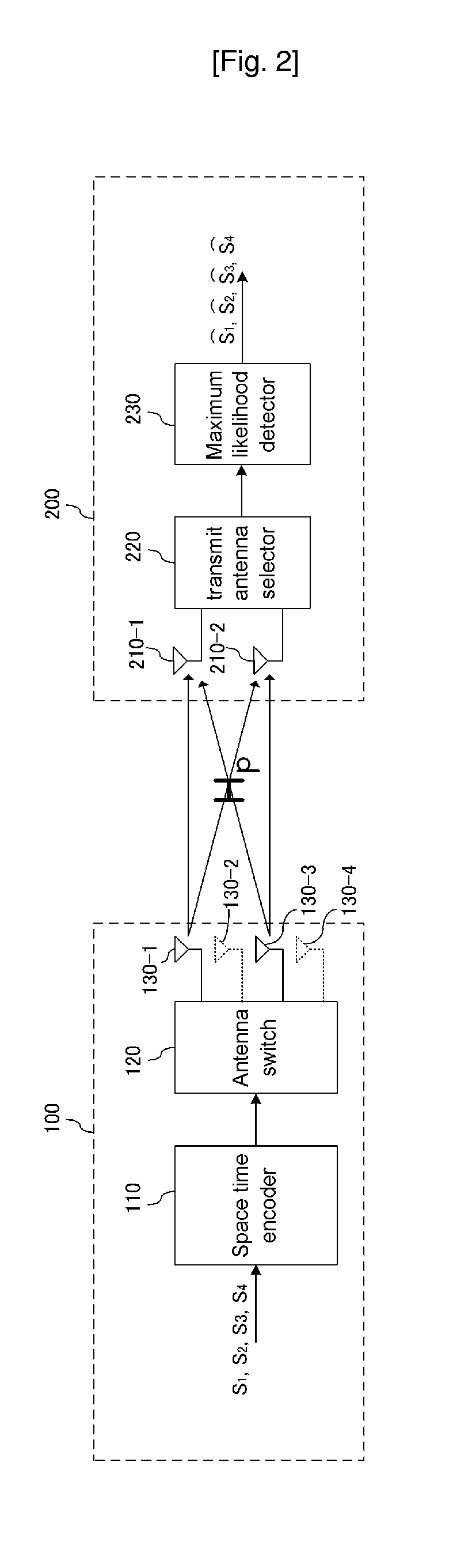 Multi-Input Multi-Output System For Enhancing Transmission Performance