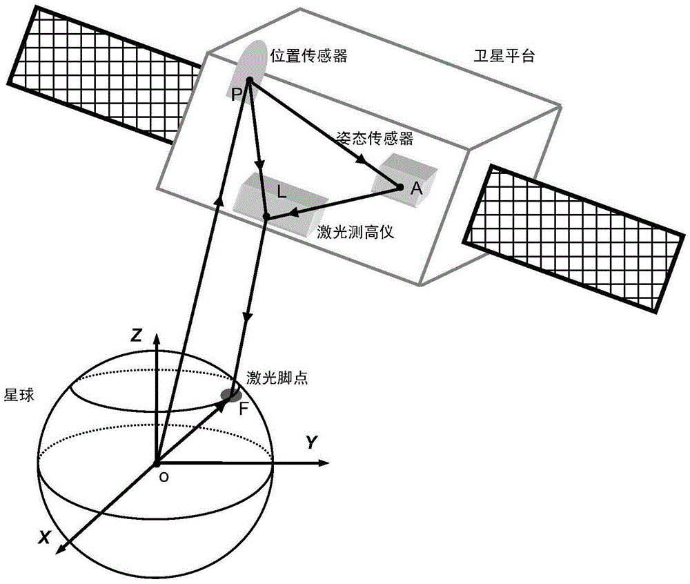 Determination method for satellite laser ceilometer pin point geometry positioning errors