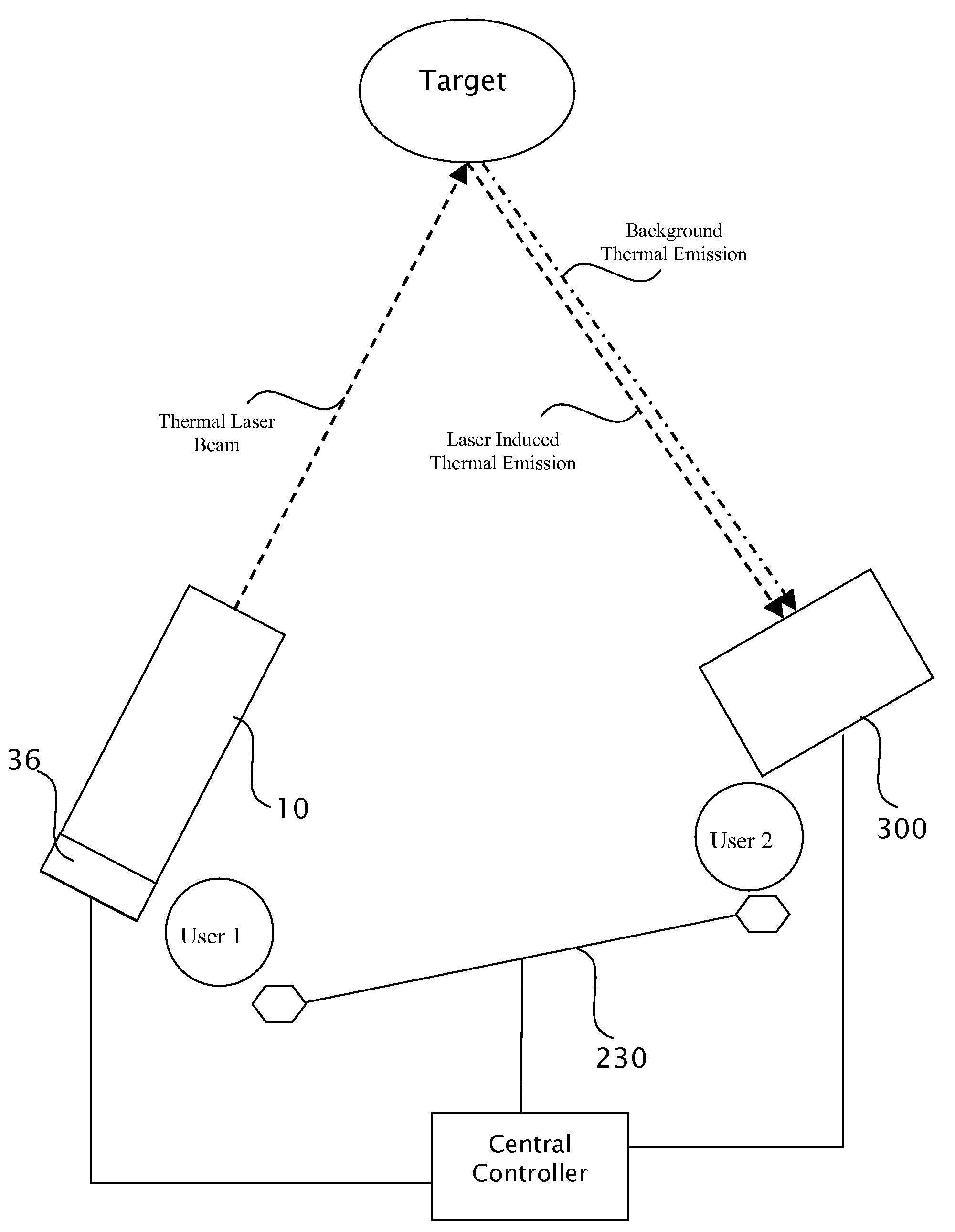 Target marking system having a gas laser assembly and a thermal imager