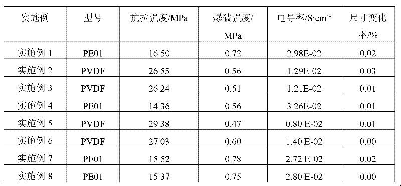 Dry preservation method of ion exchange membrane