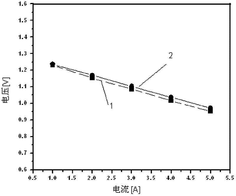 Dry preservation method of ion exchange membrane