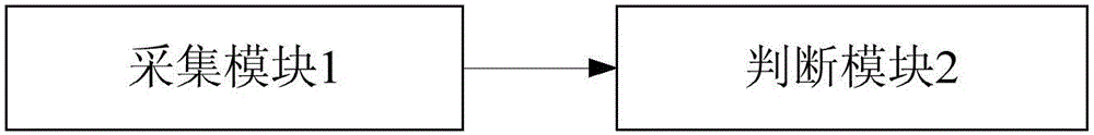 Earphone body temperature monitoring method and earphone body temperature monitoring system