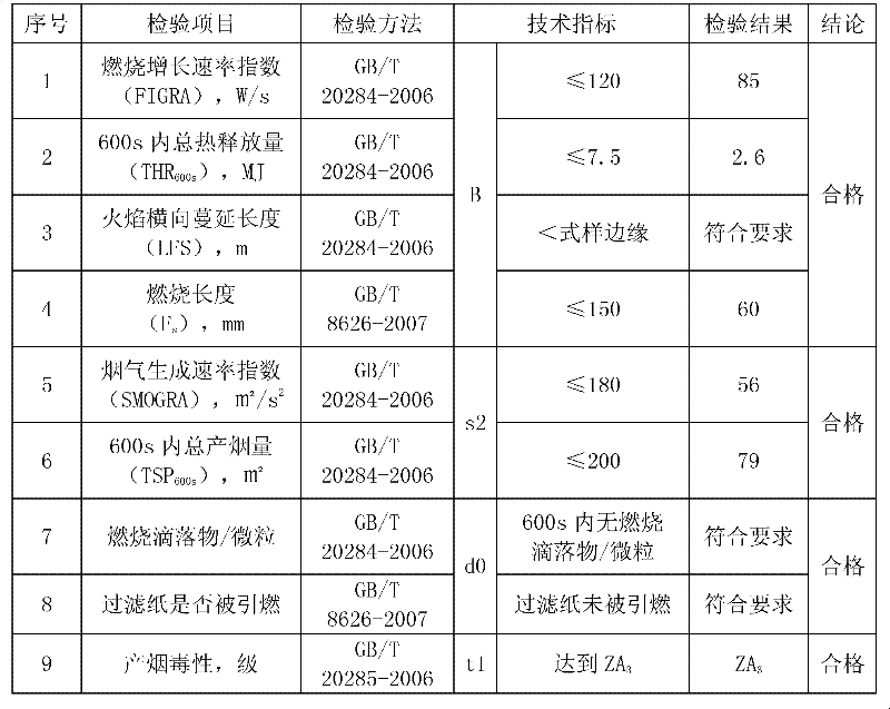 Method for manufacturing wall paper