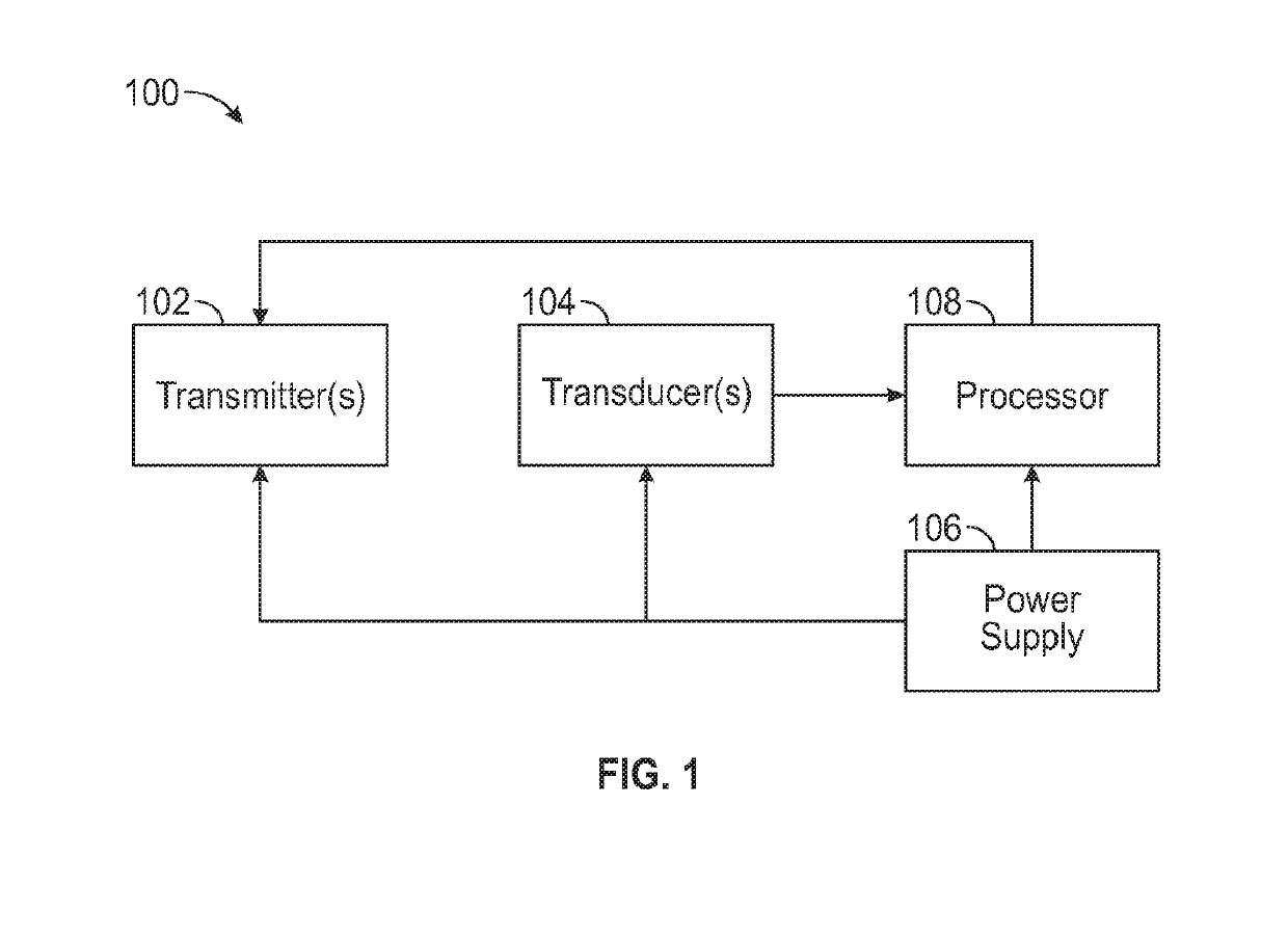 Systems and methods to prevent catheter occlusion