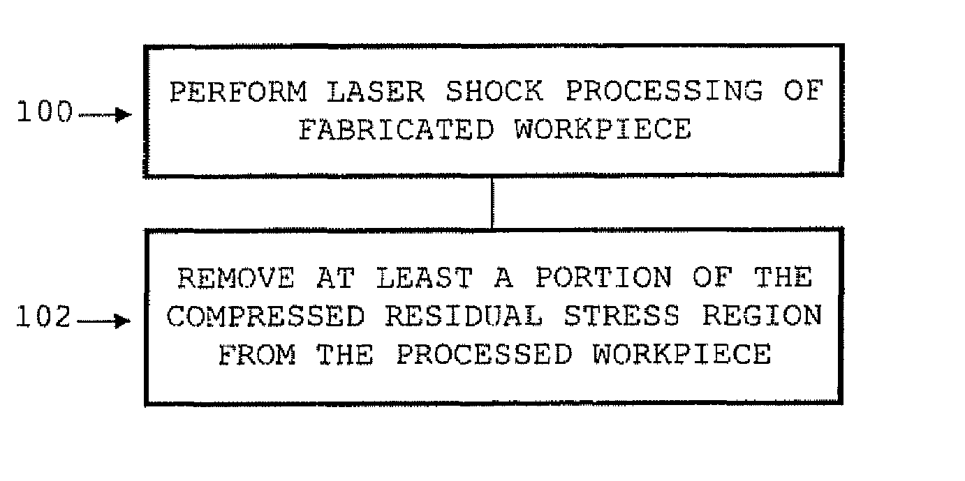Method of modifying a workpiece following laser shock processing