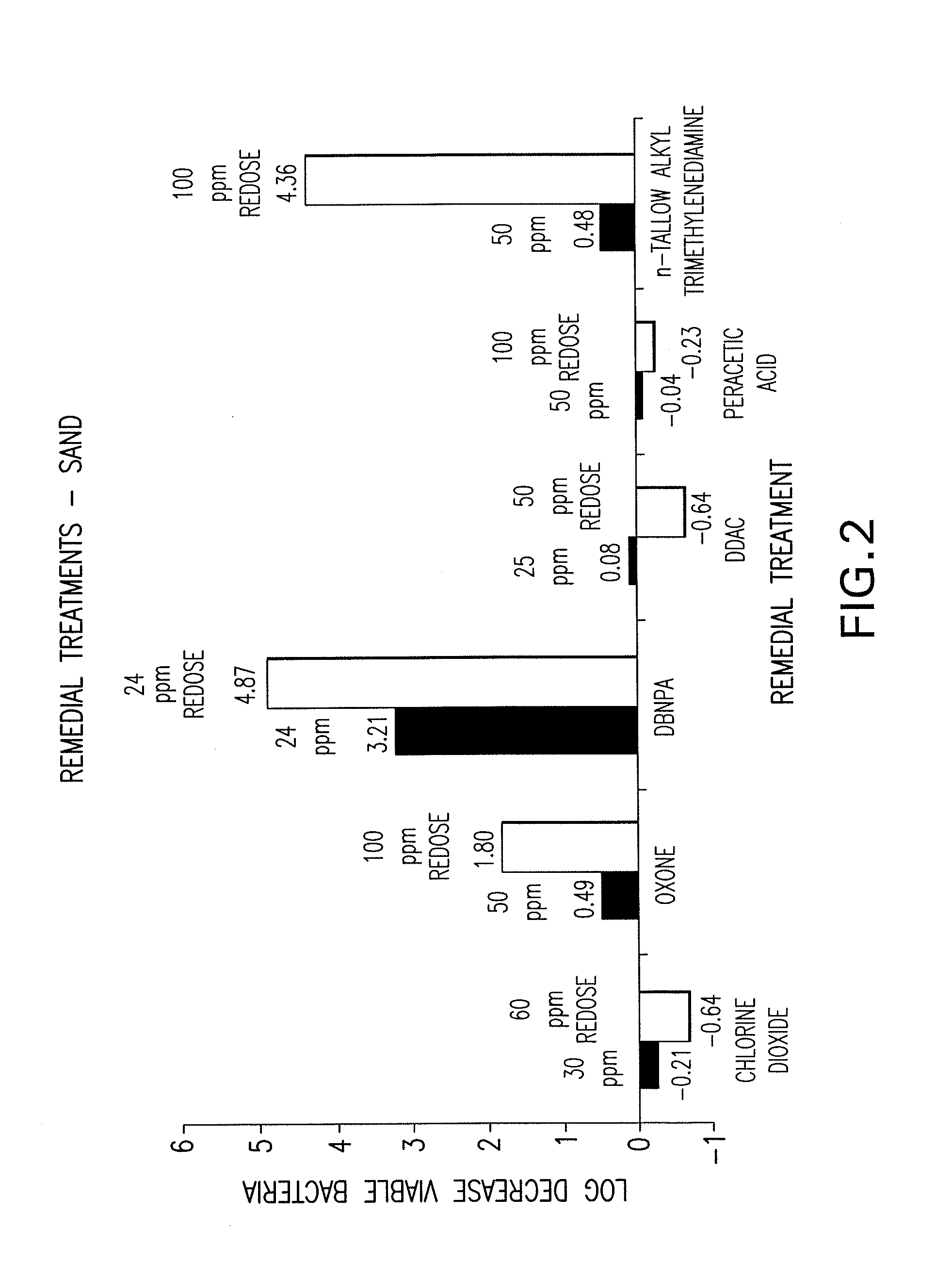 Biocidal composition and method for treating recirculating water systems