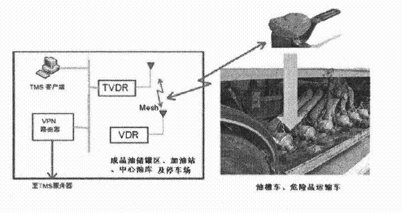 Wireless monitoring system of oil outlet relief valve of oil tank truck (TMS system)