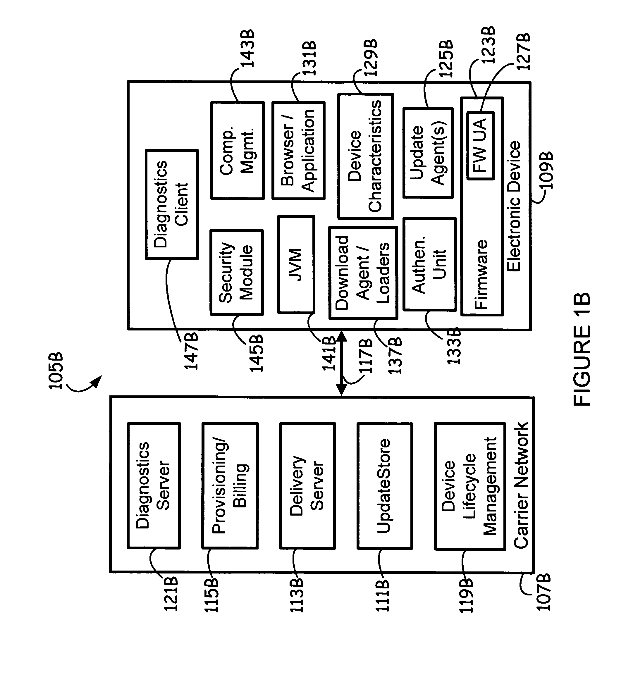 Network for updating electronic devices