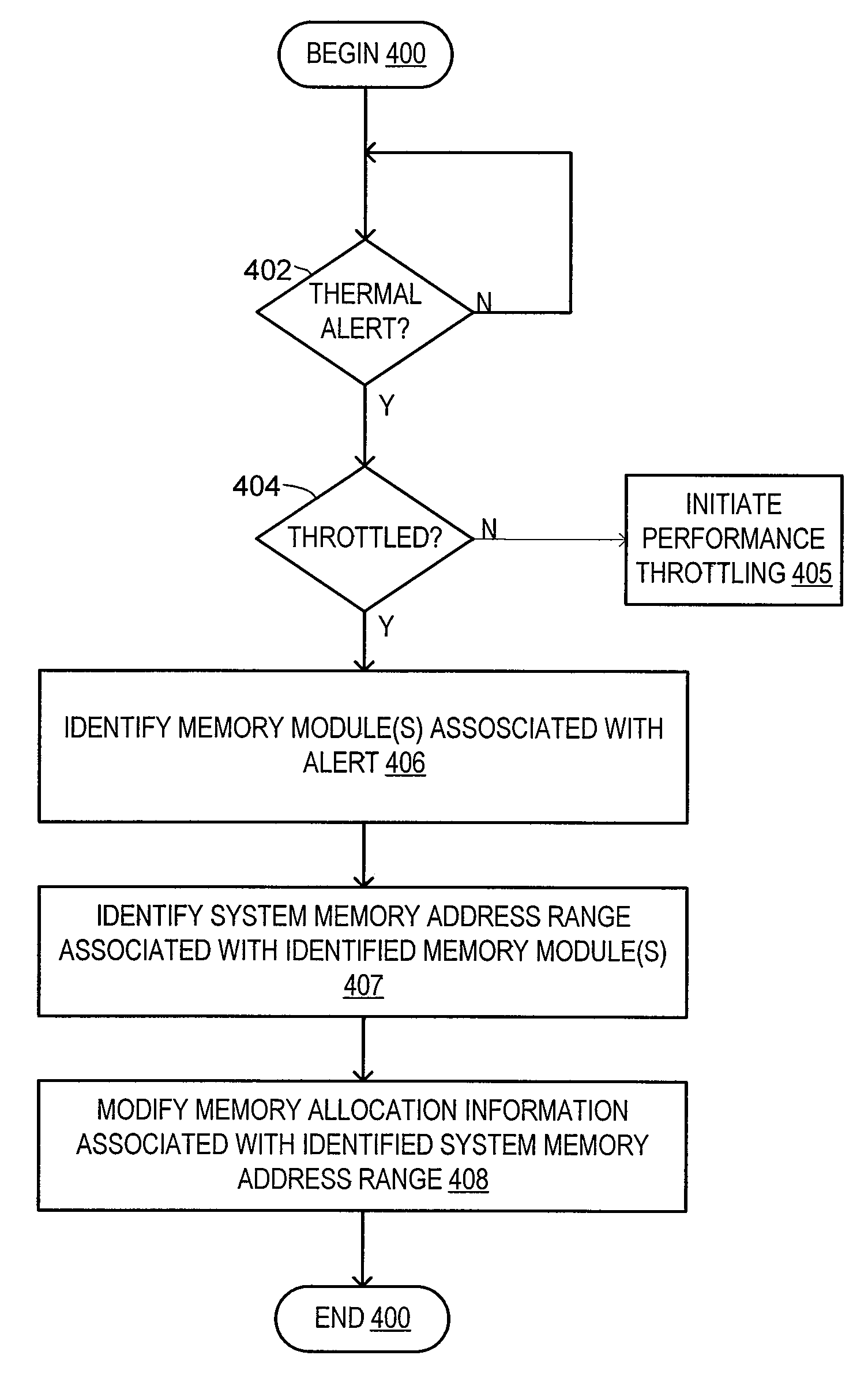 Thermal control of memory modules using proximity information