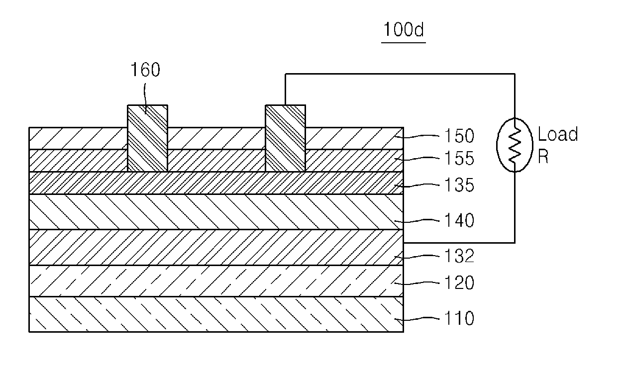 Photo-induced metal-insulator-transition material complex for solar cell, solar cell and solar cell module comprising the same
