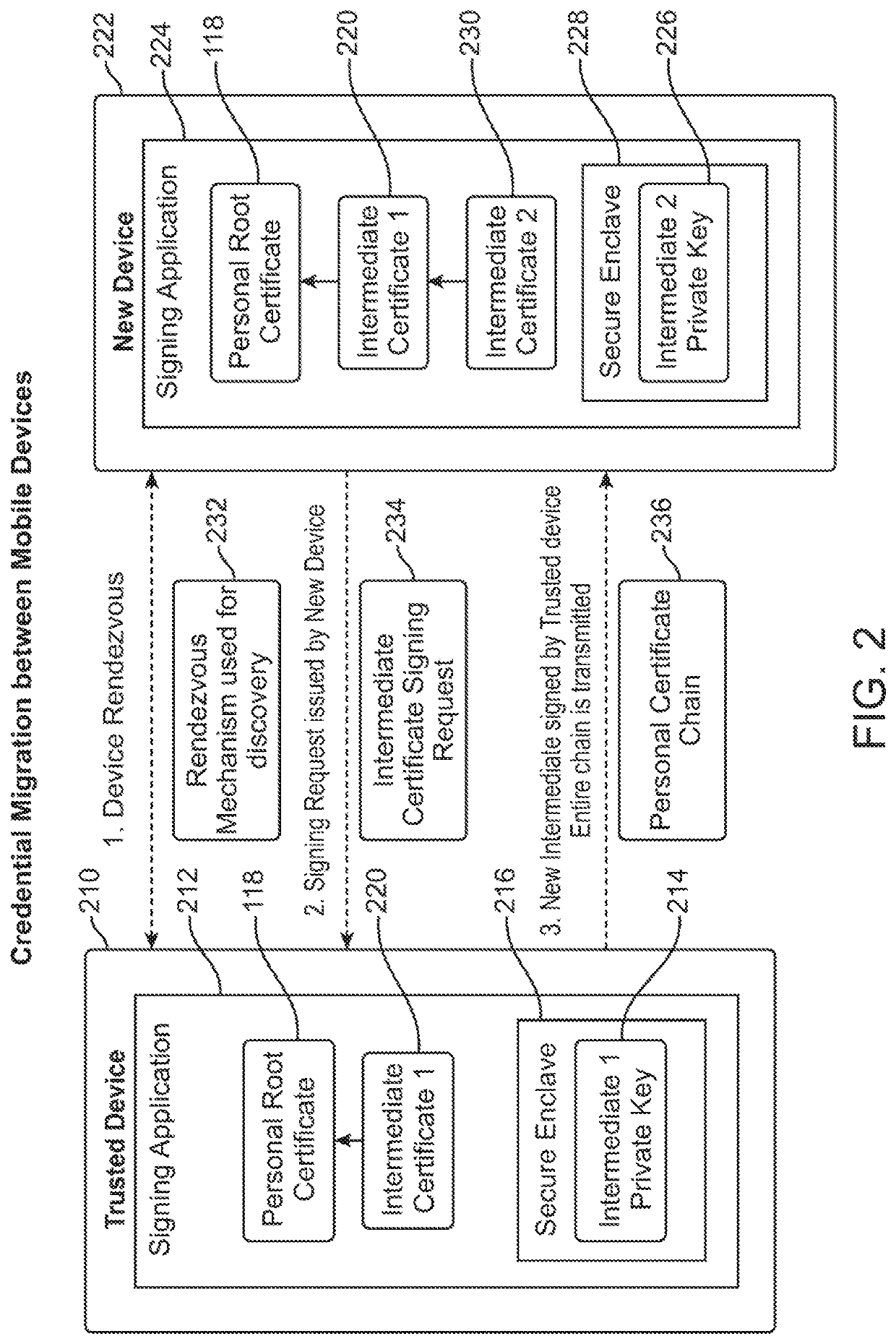 User authentication with self-signed certificate and identity verification