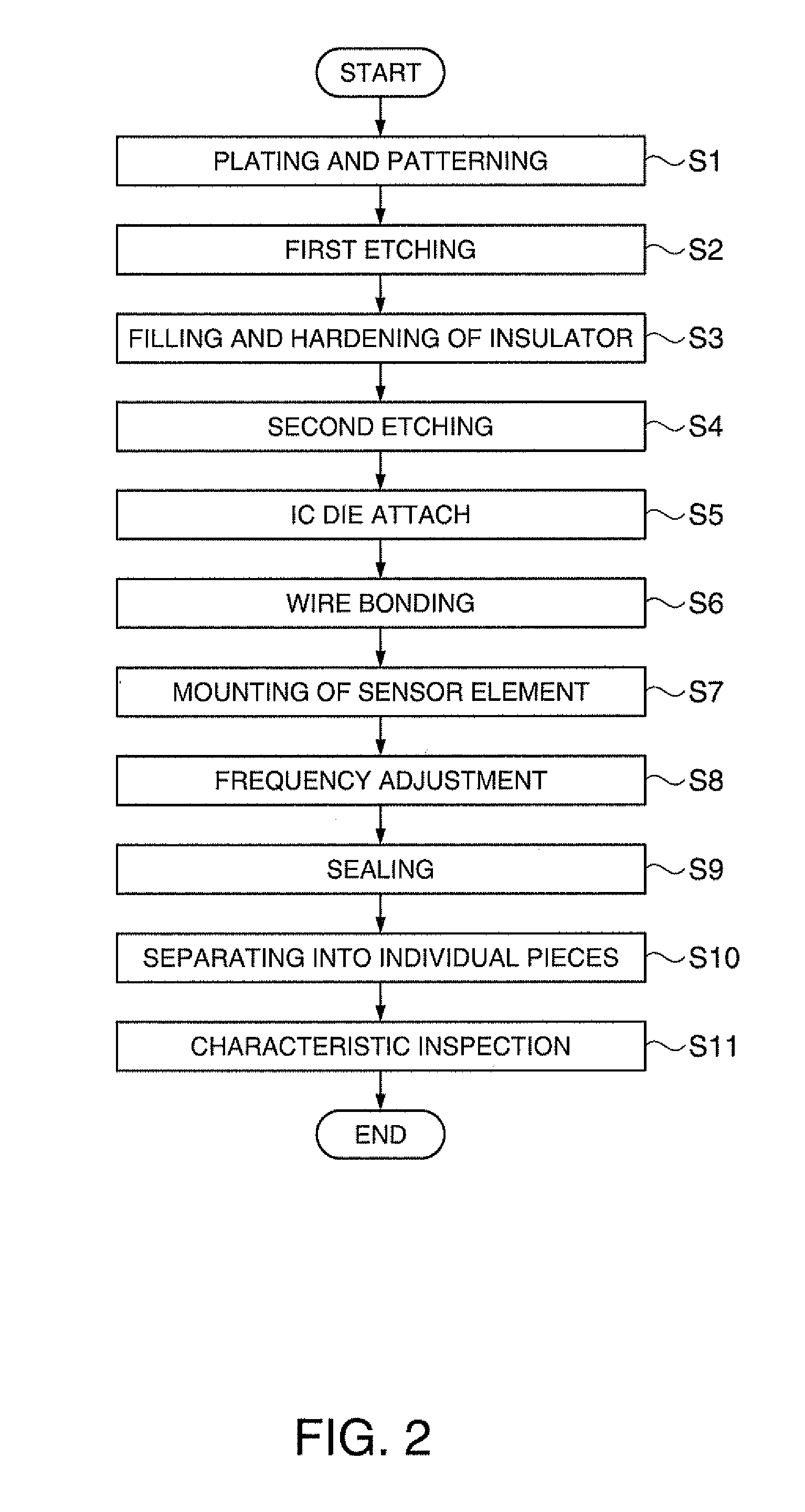 Vibrating device, method for manufacturing vibrating device, and electronic apparatus