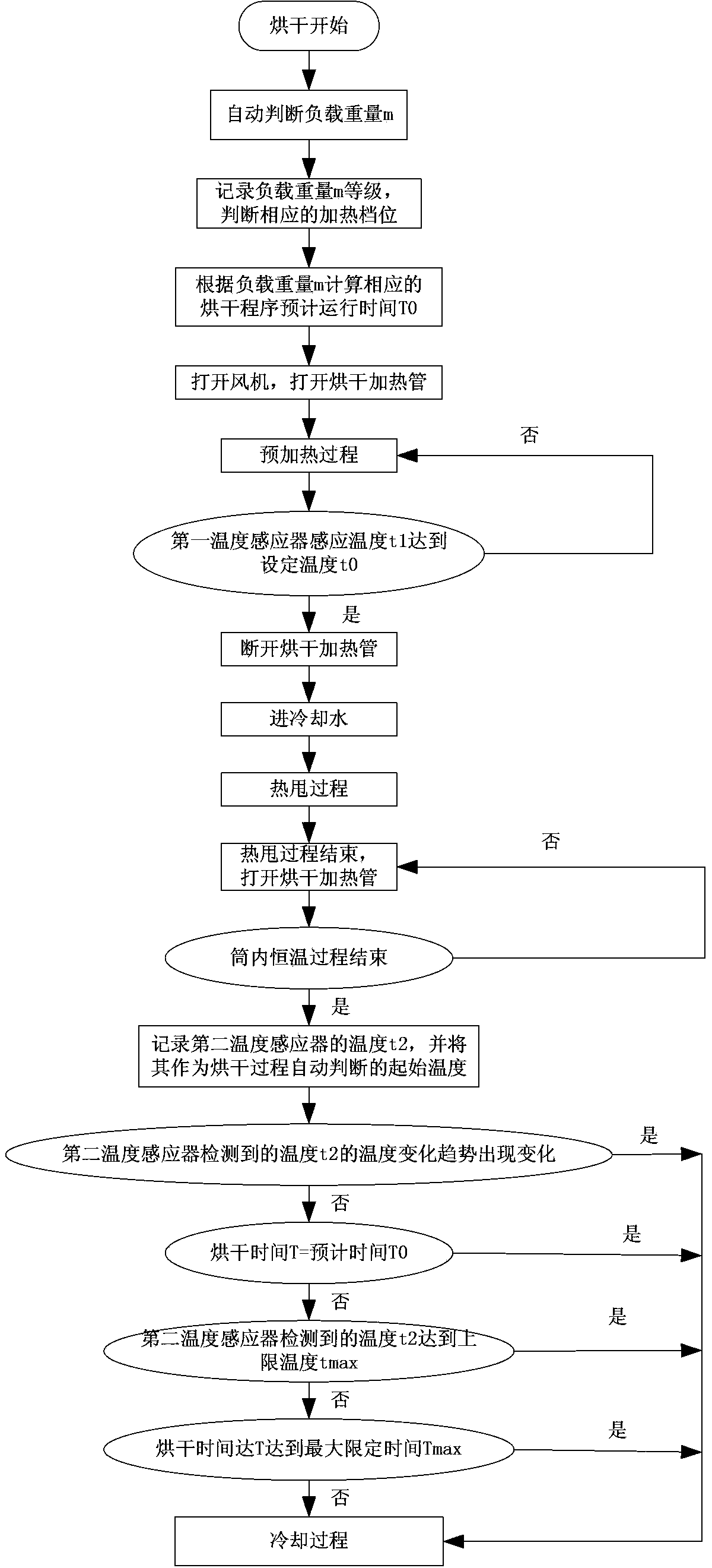 Washing and drying all-in-one machine and dry judging method thereof