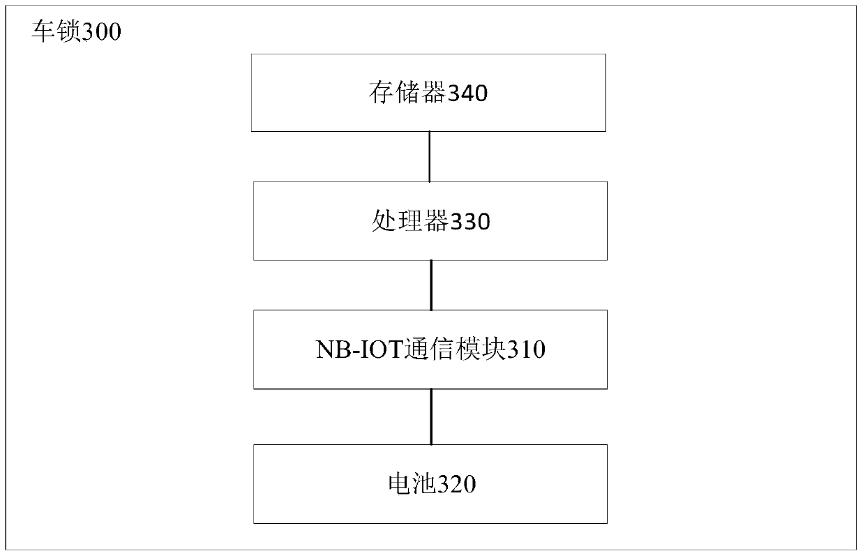 Power consumption management method for vehicle lock of vehicle, vehicle lock, and server for managing vehicle