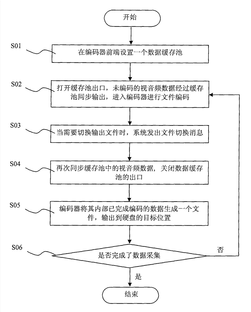 Seamless file collection method and system