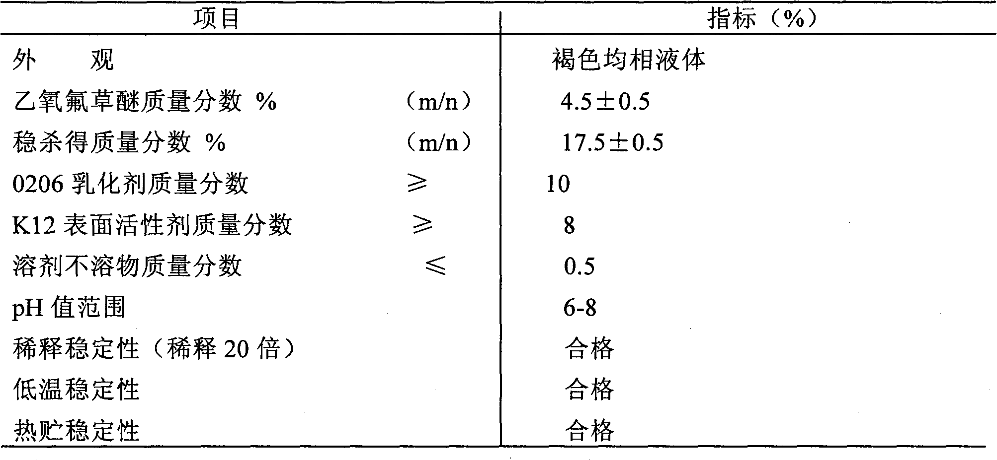 Binary herbicide prepared by compounding oxyfluorfen with fluazifop-butyl and preparation method thereof