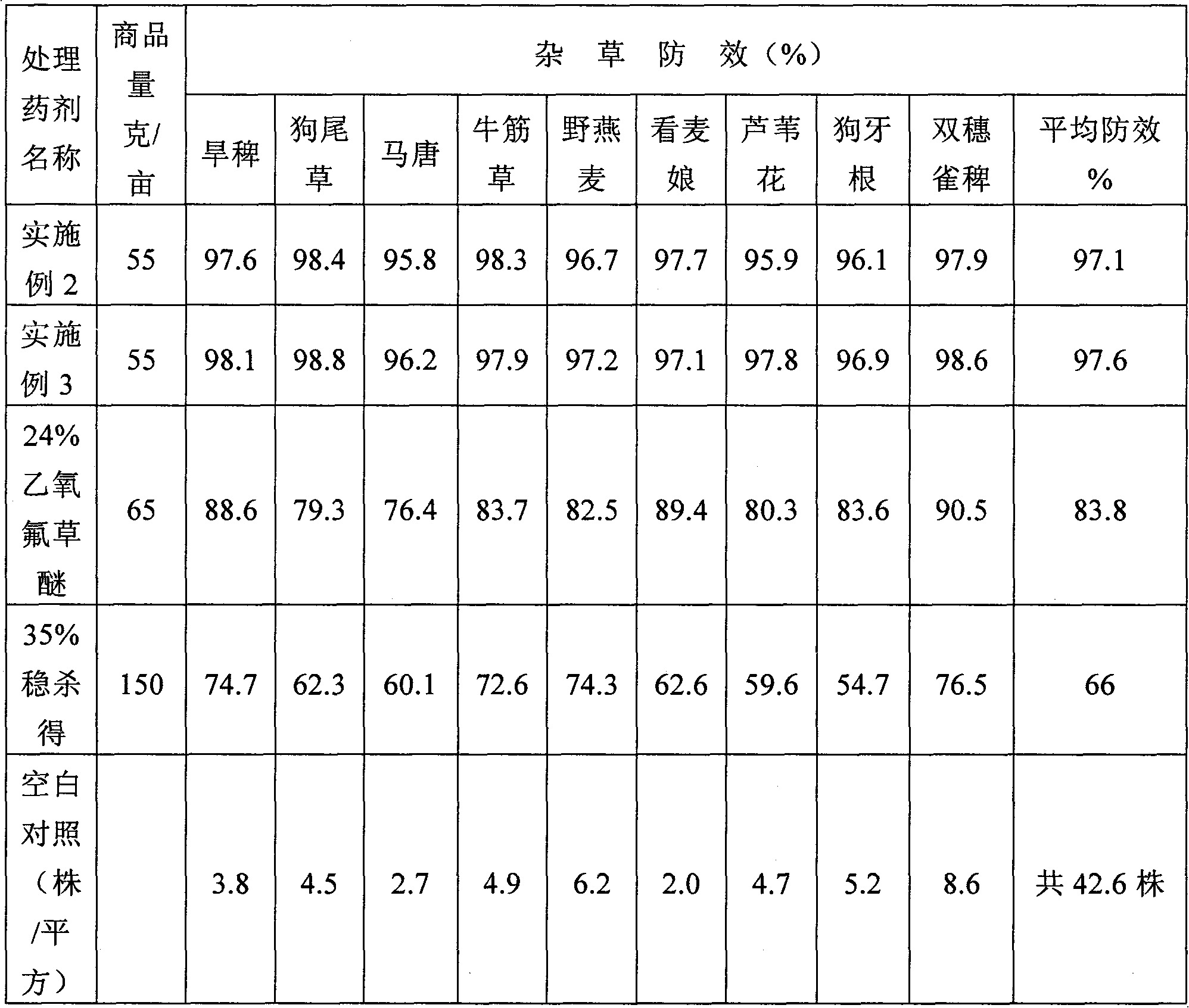 Binary herbicide prepared by compounding oxyfluorfen with fluazifop-butyl and preparation method thereof