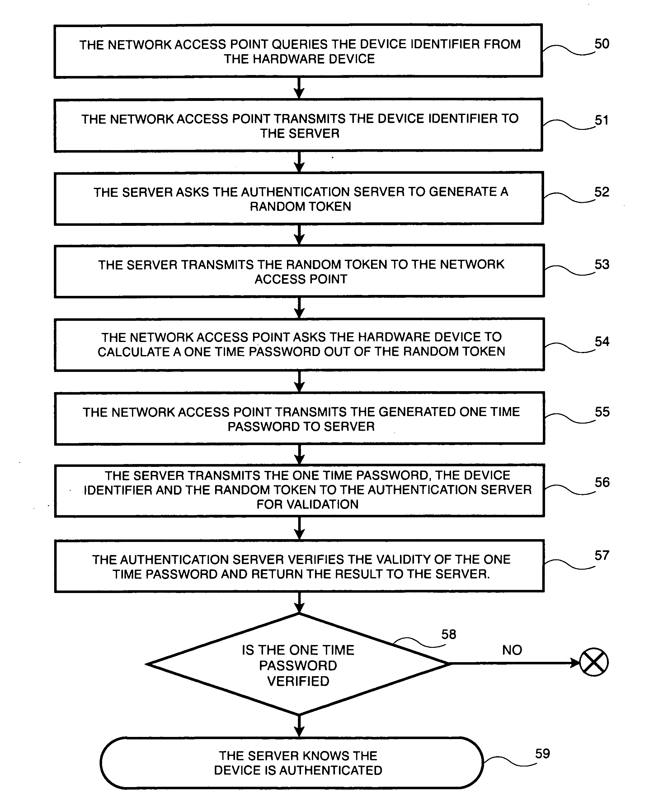 Online authentication system