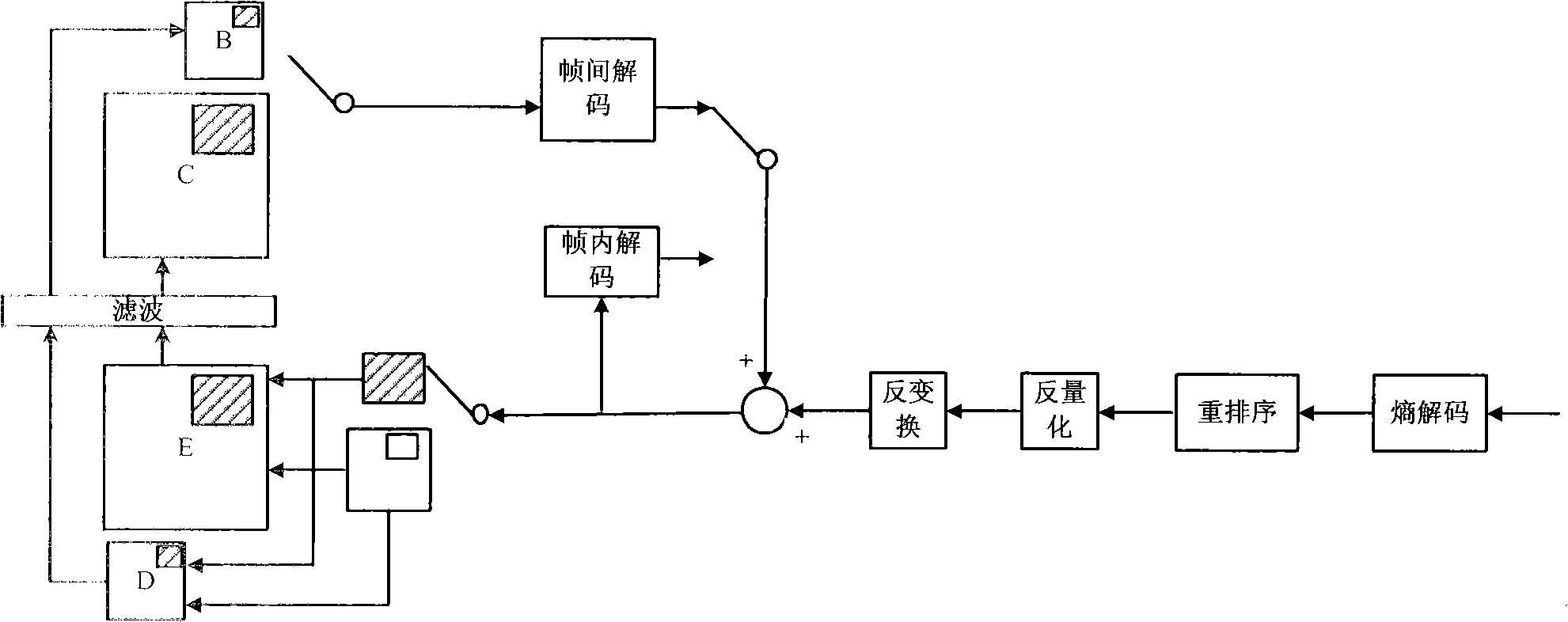 Method for encoding and decoding airspace with adjustable resolution based on interesting area