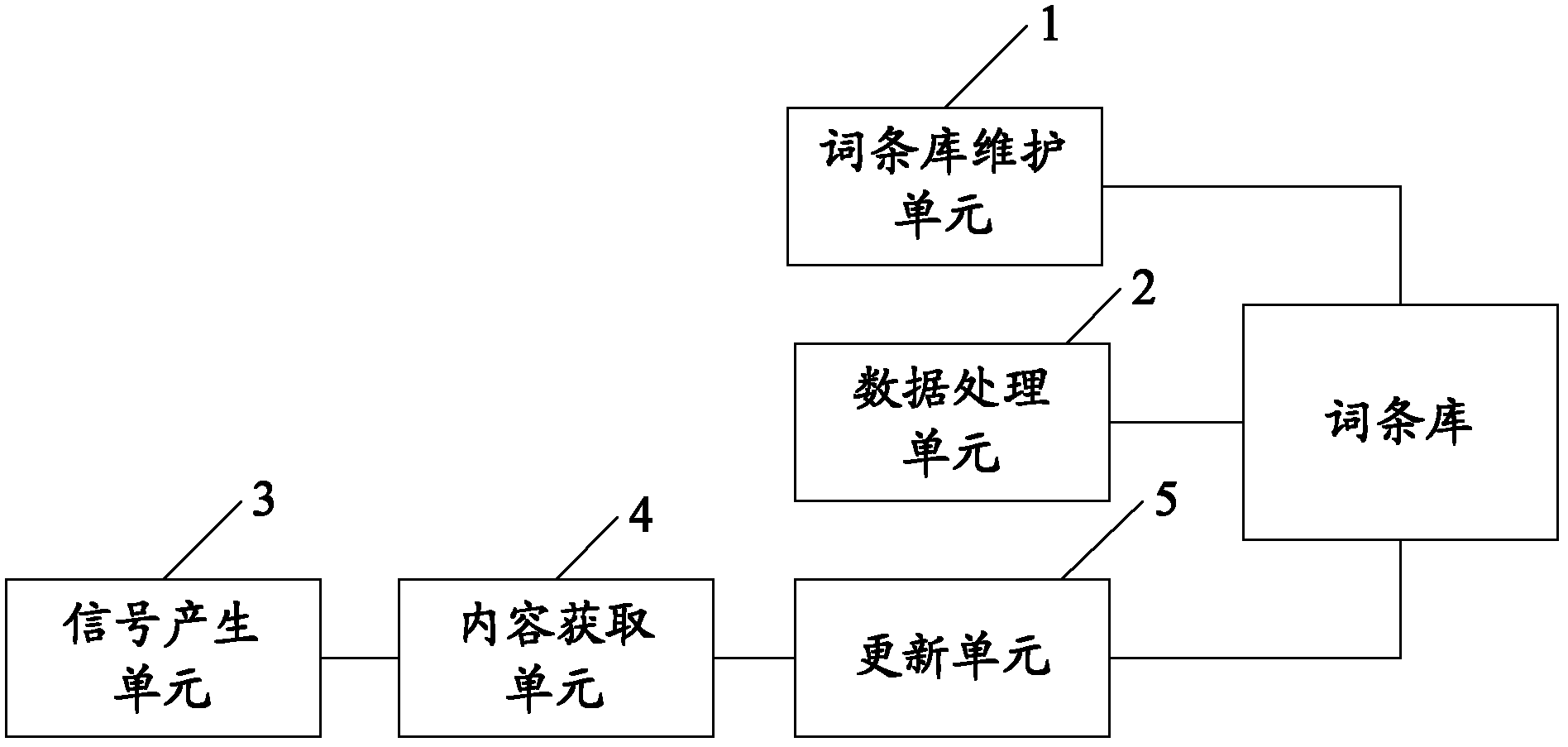 On-board equipment and entry base update method