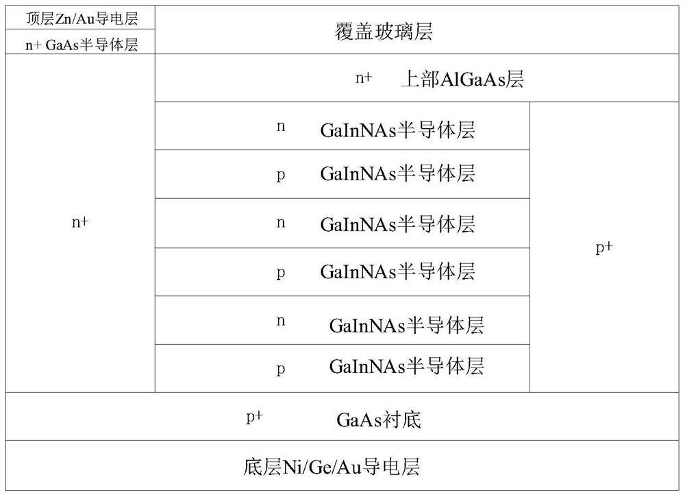 Active thermal control method for satellite solar panel