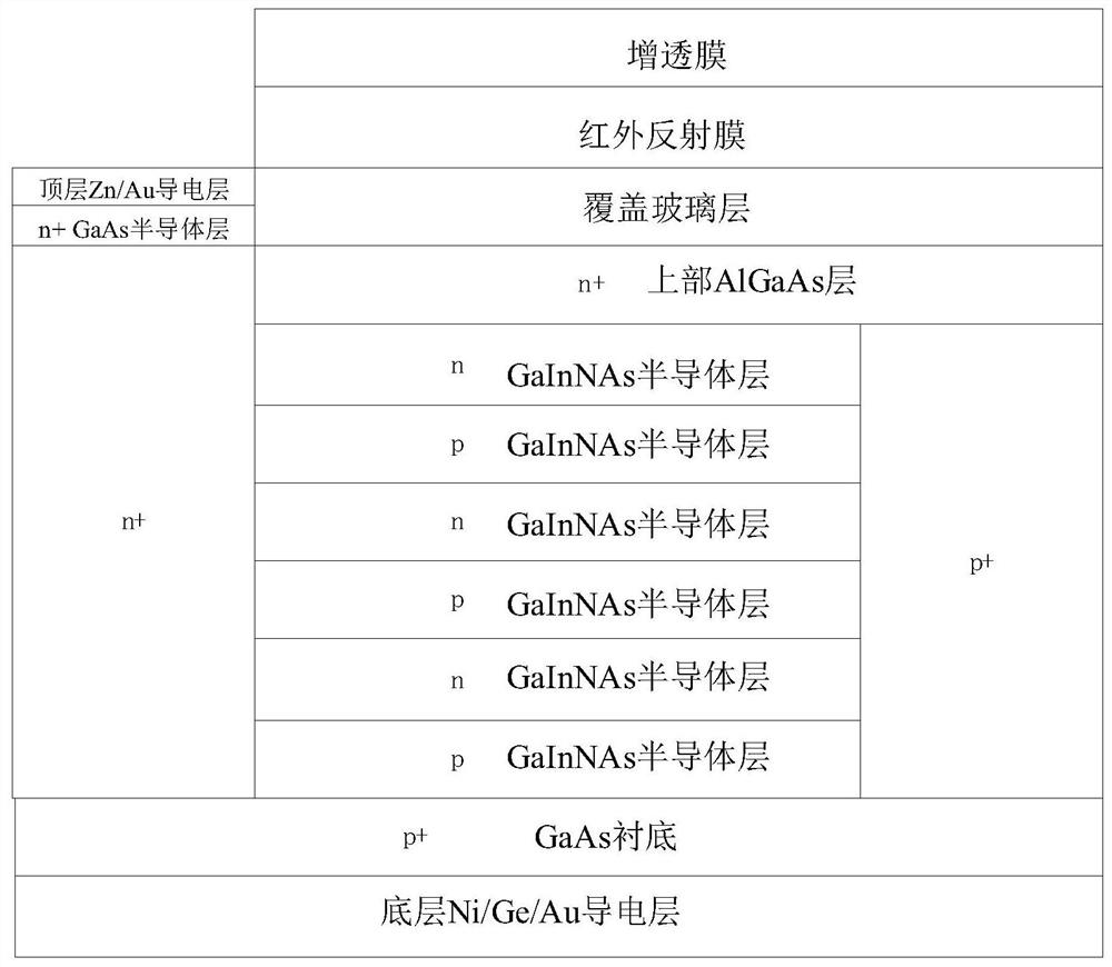 Active thermal control method for satellite solar panel