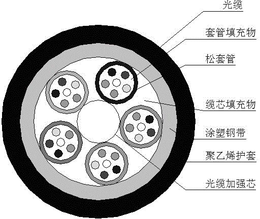 Sealing dipping pultrusion system device for producing optical fiber reinforced core and preparation method