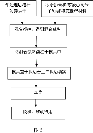 Preparation method of portable and movable straw sheet and plate prepared by preparation method