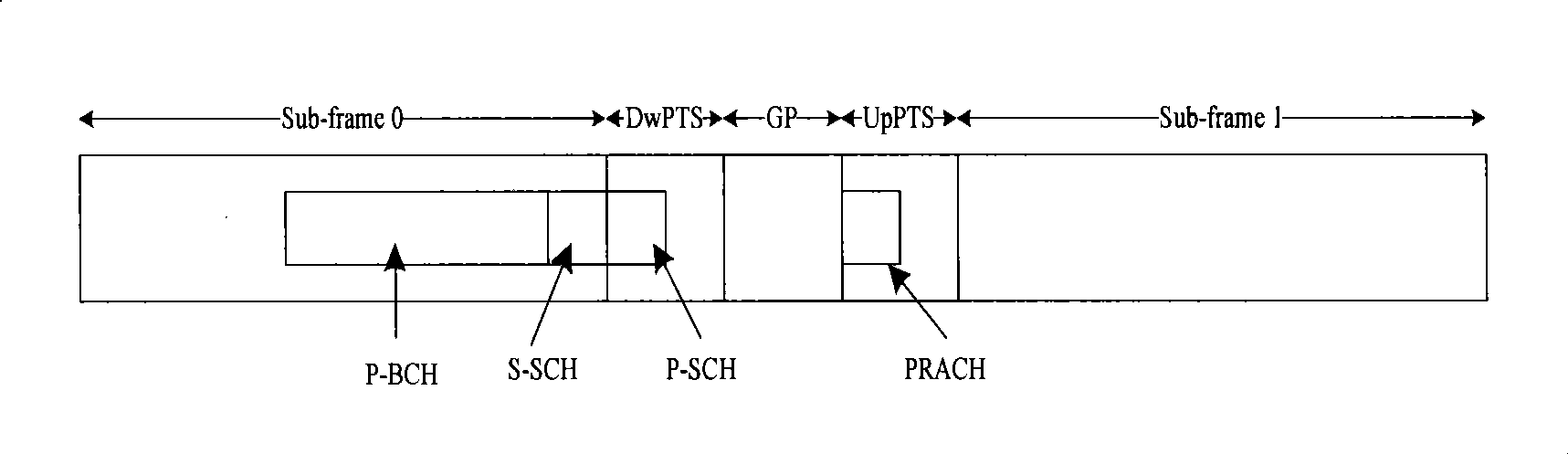 Data transmission method of TDD system