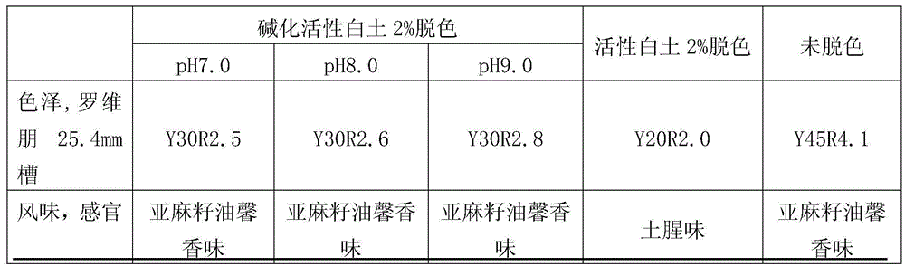 A kind of preparation method of flavor oil solid decolorizer